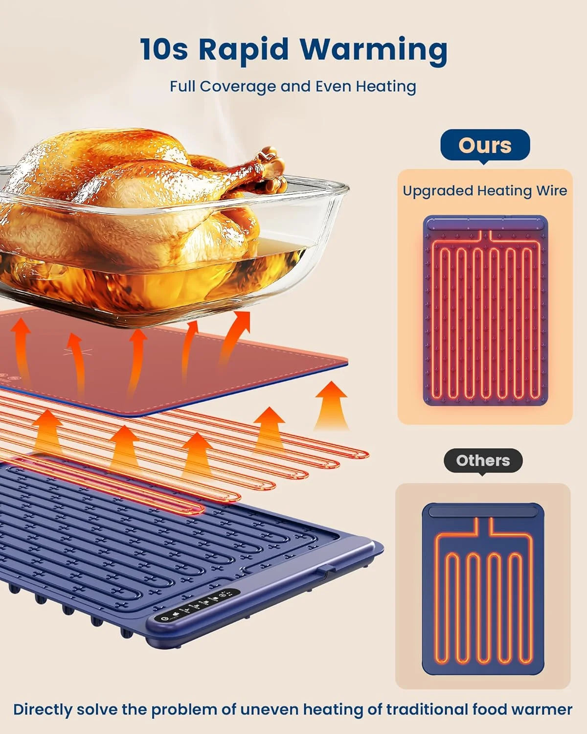 Foldable Electric Food Warming Mat – Fast Heat, 4 Temp Levels, Roll-Up Design for Home, Parties & Travel